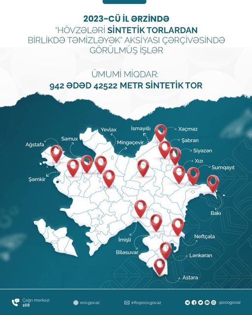 "Hövzələri sintetik torlardan birlikdə təmizləyək" aksiyası çərçivəsində 2023-cü il ərzində su hövzələrindən 42 522 metr sintetik tor yığışdırılıb