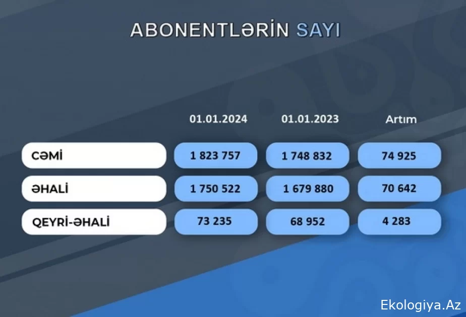 Dövlət Su Ehtiyatları Agentliyi vacib məlumat yaydı