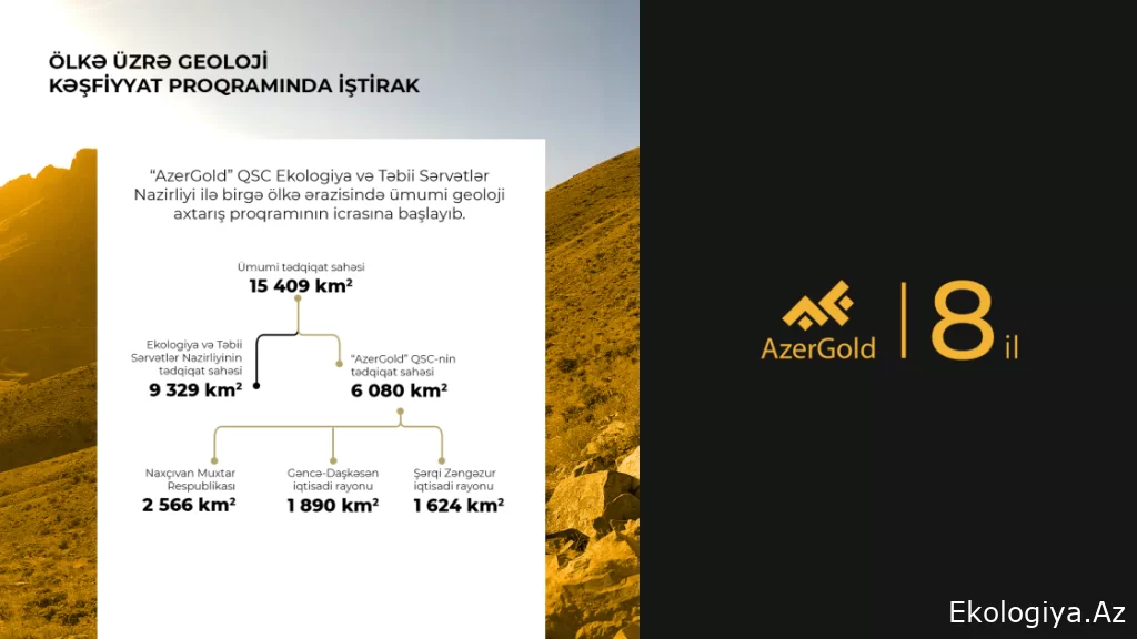 “AzerGold”: dağ-mədən sənayesinin inkişafında yeni hədəflər