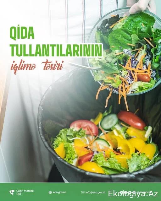 Qida tullantılarının iqlimə təsiri