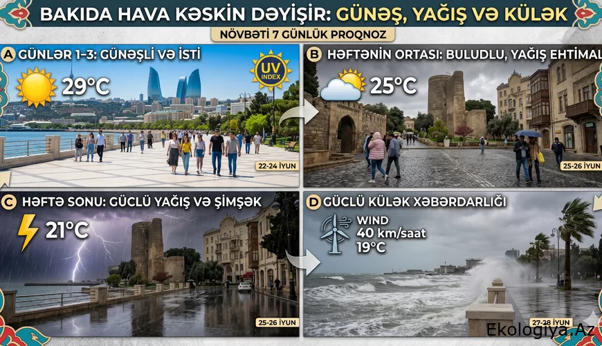 Bakıda hava kəskin dəyişir: Yağış və güclü şimal küləyi gəlir